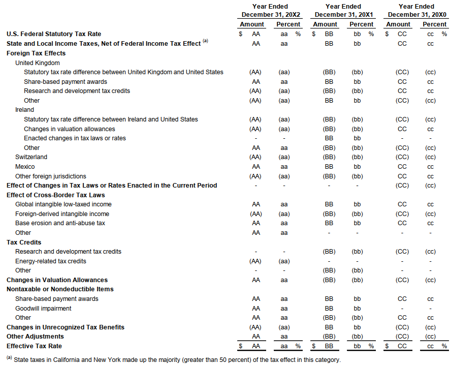 U.S. Federal Statutory Tax Rate